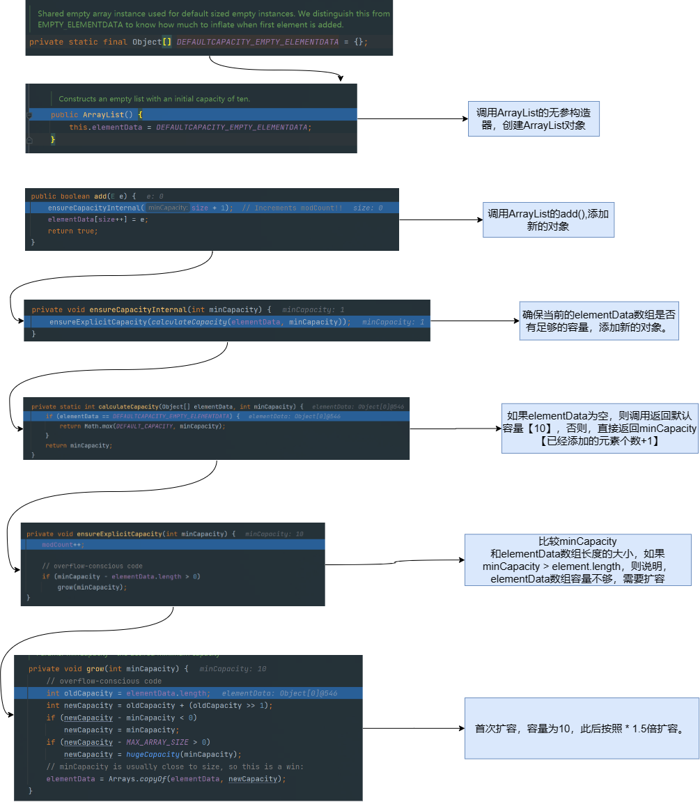 java中的ArrayList的add()解析