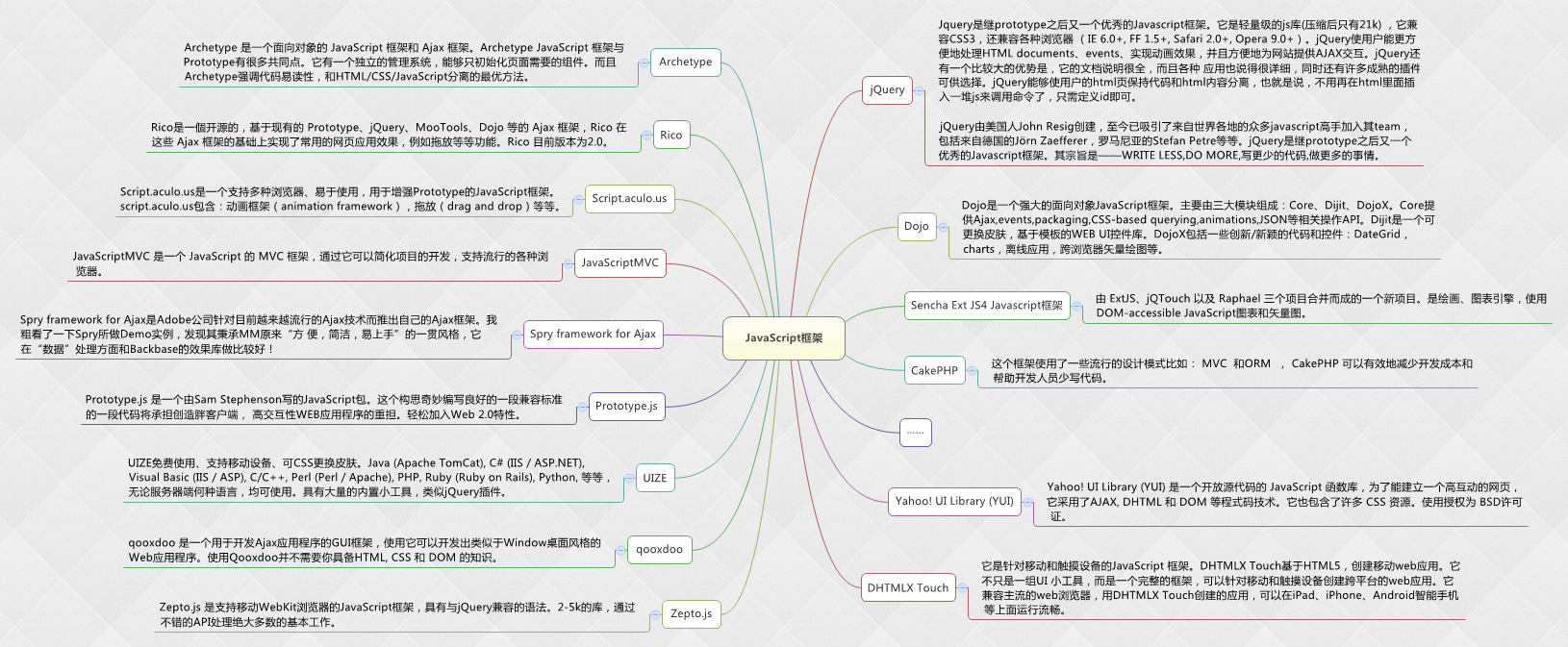 编程之路