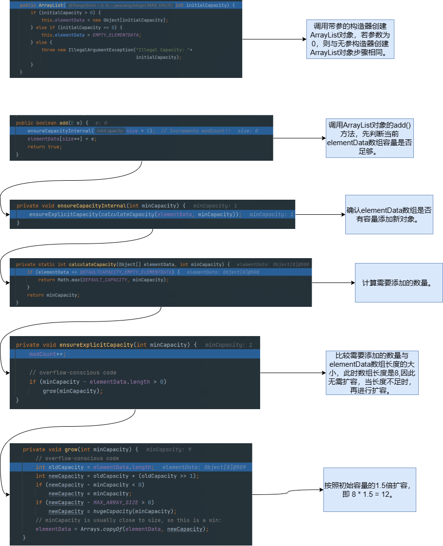 java中的ArrayList的add()解析