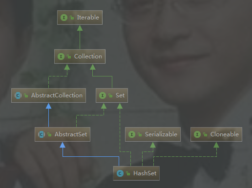 常用集合之HashSet源码浅析