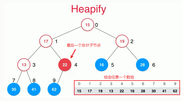 堆和优先队列