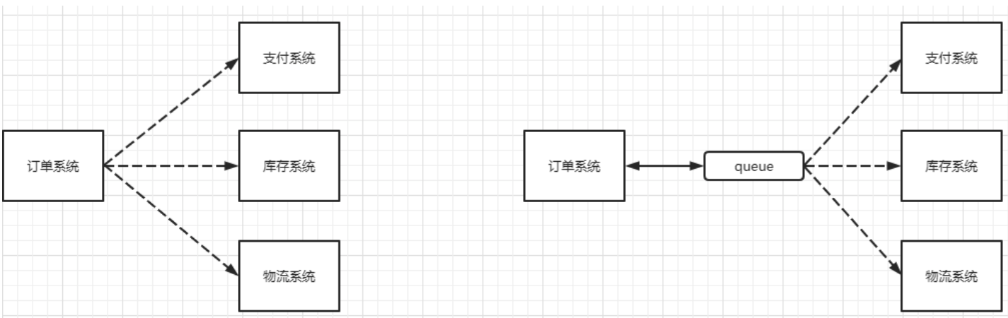 MQ消息队列相关概念(MQ分类及如何选择)