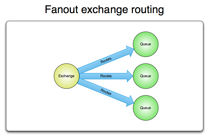 RabbitMQ 详解