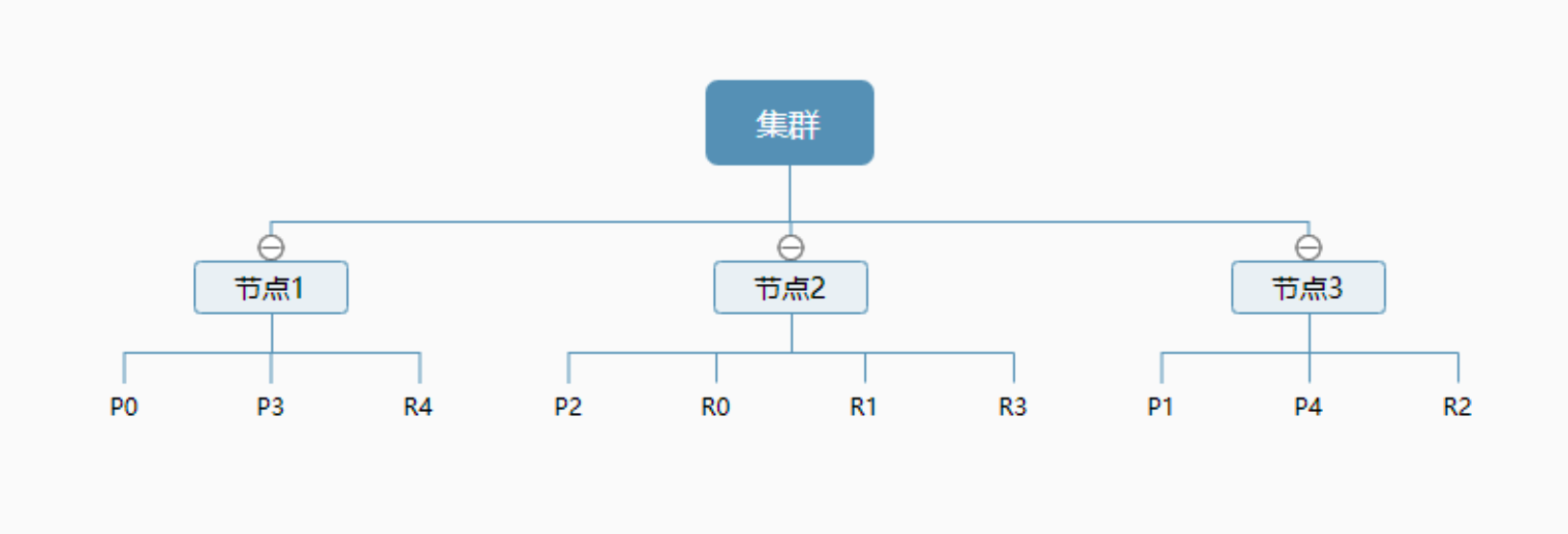 ElasticSearch基础学习（SpringBoot集成ES）