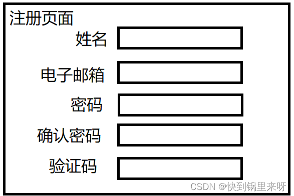 [外链图片转存失败,源站可能有防盗链机制,建议将图片保存下来直接上传(img-KqY7cL8r-1673572074415)(C:\Users\28463\AppData\Roaming\Typora\typora-user-images\1673250320800.png)]