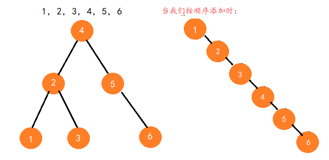 集合和映射（Set And Map）