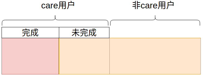 python代码耗时优化