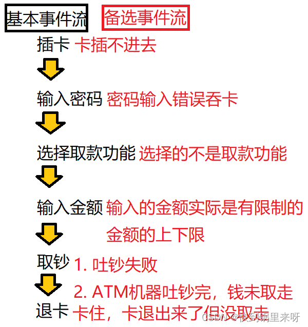 [外链图片转存失败,源站可能有防盗链机制,建议将图片保存下来直接上传(img-cqj4mAh2-1673572074417)(C:\Users\28463\AppData\Roaming\Typora\typora-user-images\1673228352559.png)]