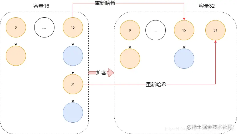 [外链图片转存失败,源站可能有防盗链机制,建议将图片保存下来直接上传(img-eddlFtdv-1644646593829)(//p3-juejin.byteimg.com/tos-cn-i-k3u1fbpfcp/b7320d7145d442ab8112a492c9e0470b~tplv-k3u1fbpfcp-zoom-1.image)]