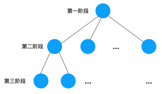 回溯算法解三数之和问题