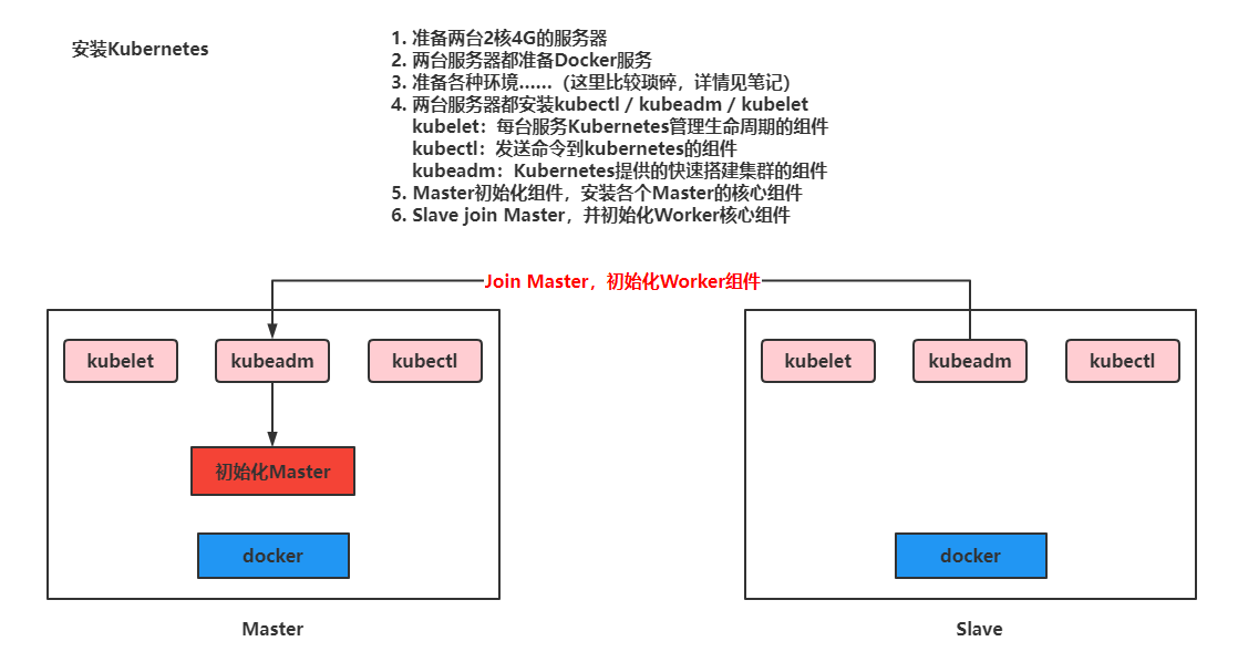 [外链图片转存失败,源站可能有防盗链机制,建议将图片保存下来直接上传(img-xXti7qYd-1660011733829)(Pictures/image-20211210190653687.png)]