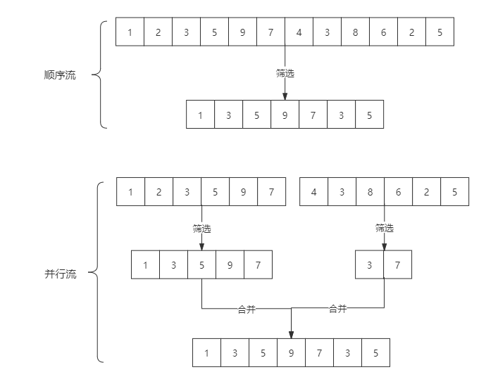 【Java8新特性】Stream（分类+案例）