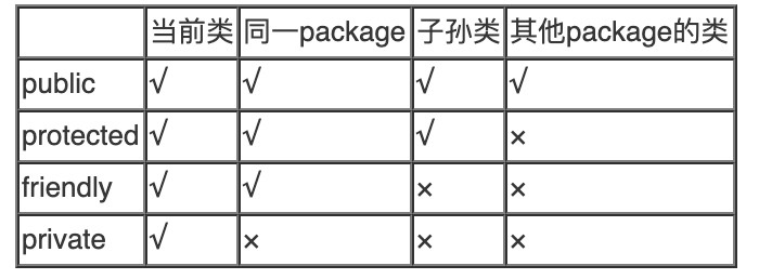 一文搞清楚Java中的包、类、接口