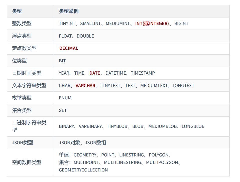 MYSQL-10.创建和管理表