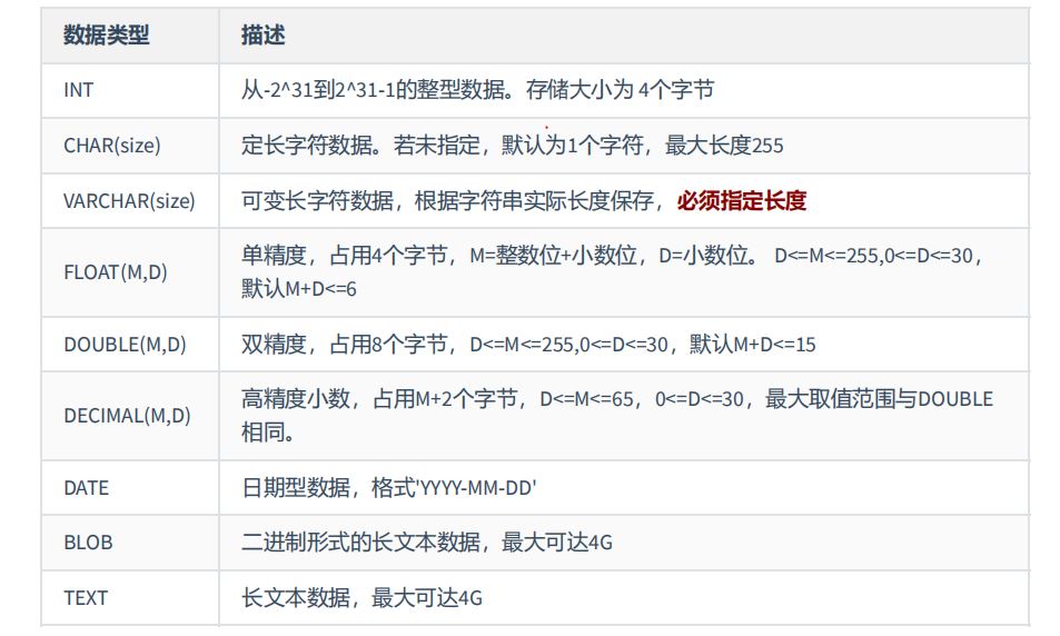 MYSQL-10.创建和管理表