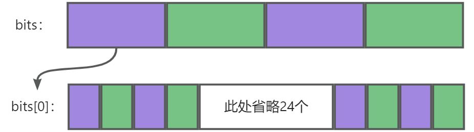 走进BitMap-入门好文