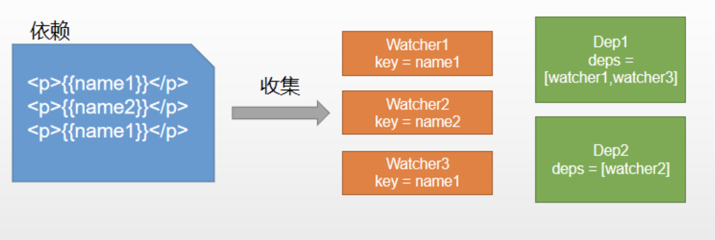 滴滴前端一面必会vue面试题（附答案）