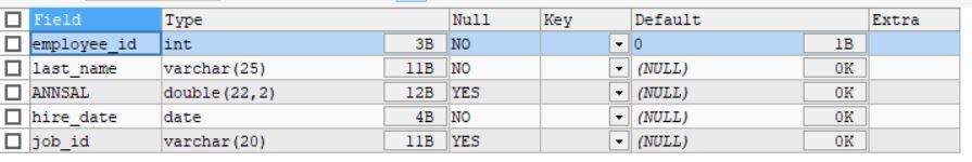 MYSQL-10.创建和管理表