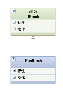 UML类图六种关系的总结