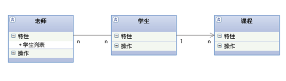 UML类图六种关系的总结