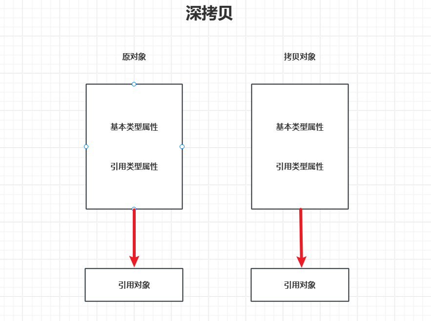 作为所有类的顶层父类，没想到Object的魔力如此之大！