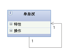 UML类图六种关系的总结