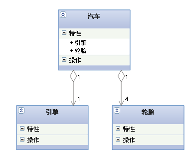 UML类图六种关系的总结