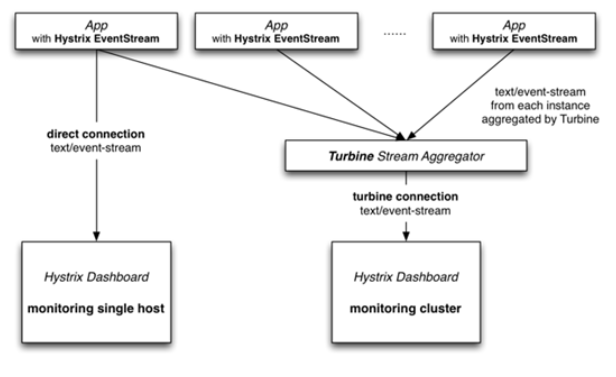 SpringCloud-07-Hystrix