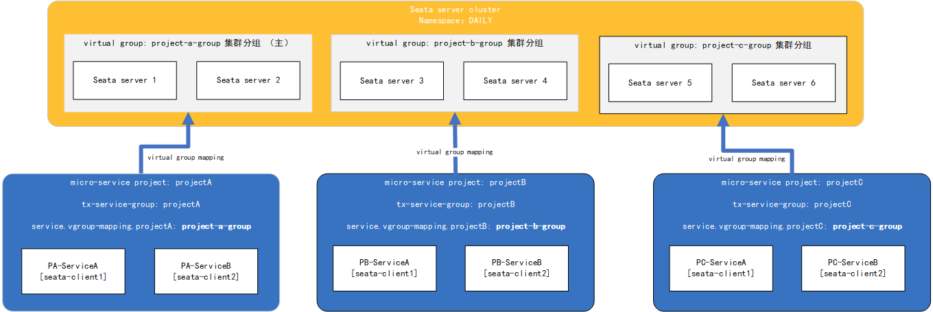 [外链图片转存失败,源站可能有防盗链机制,建议将图片保存下来直接上传(img-Q4FJ7W0L-1646808394138)(images/txgroup-multipart-application.png)]