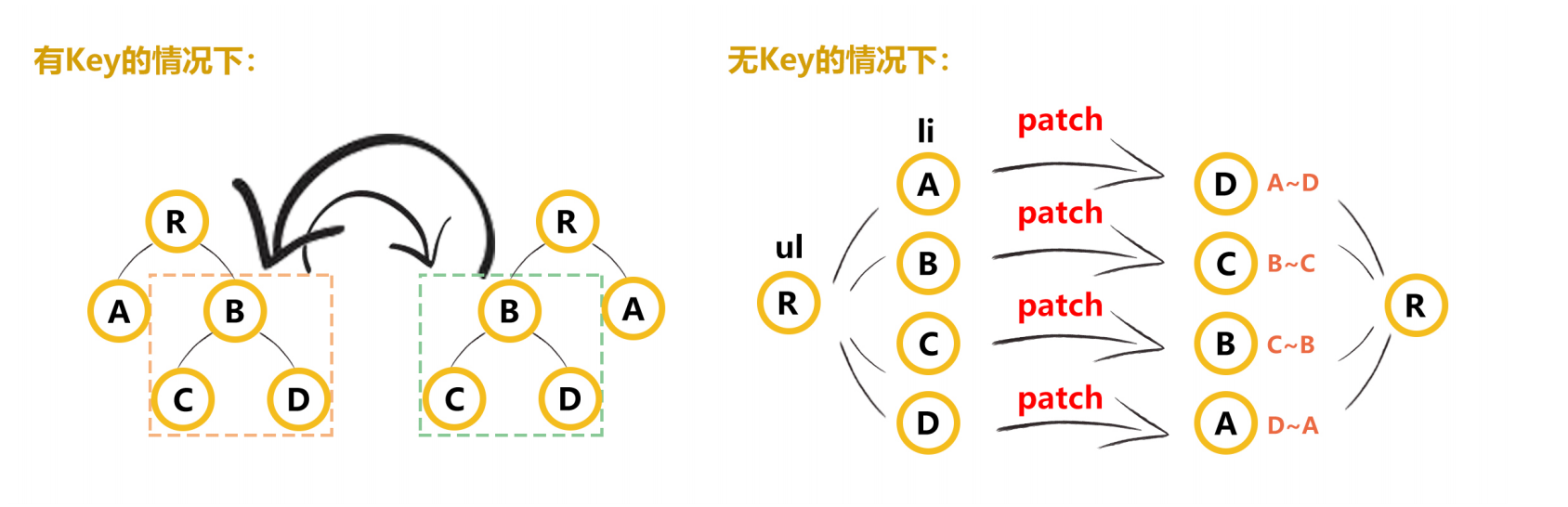 美团前端vue面试题（边面边更）