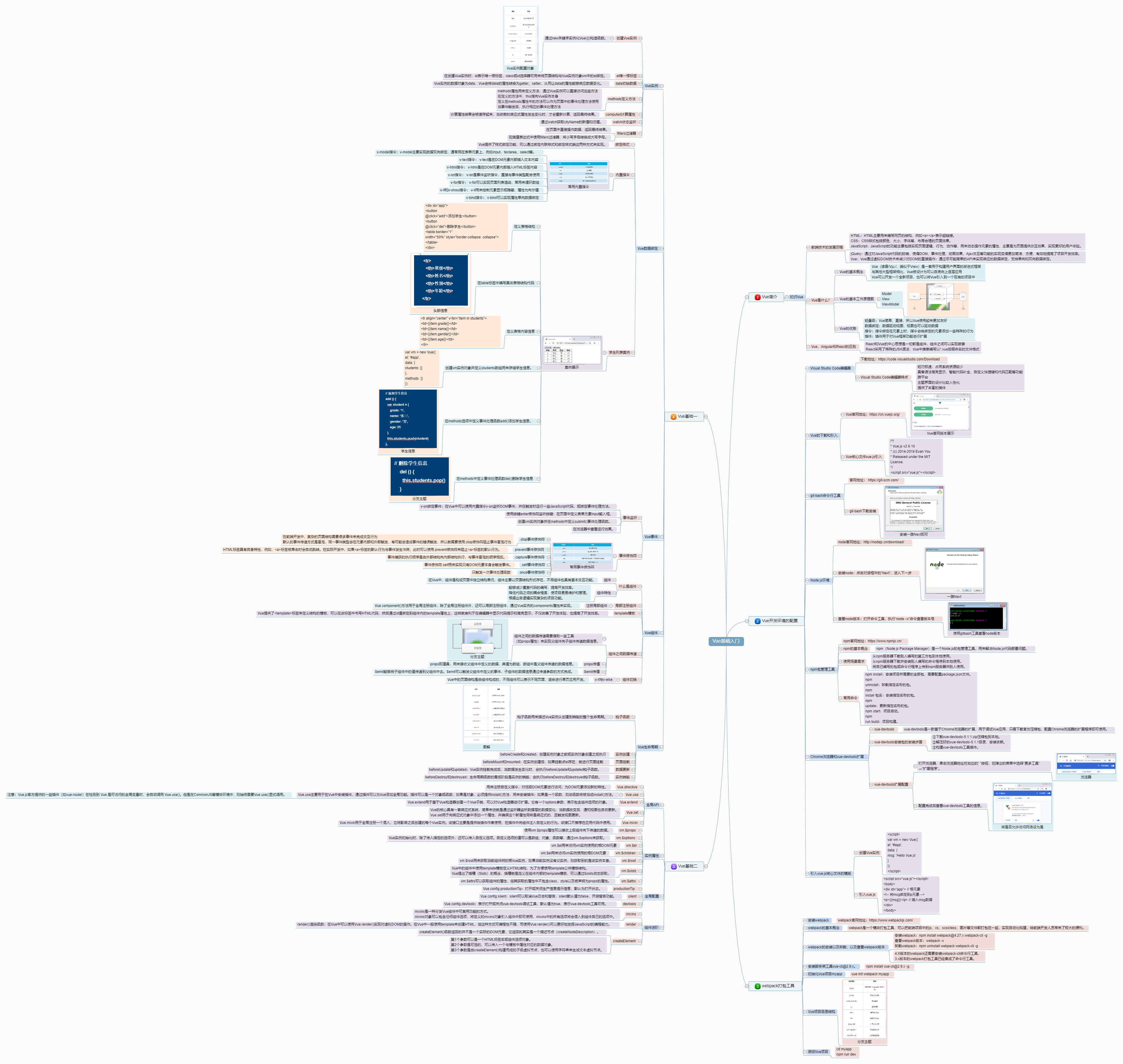 Vue基础开发入门之简单语法知识梳理（思维导图详解）