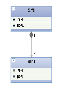 UML类图六种关系的总结