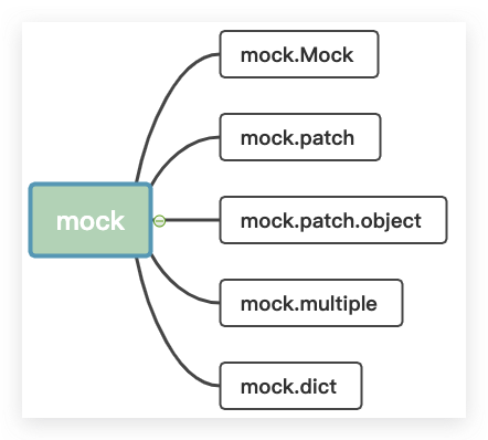 utittest和pytest中mock的使用详细介绍