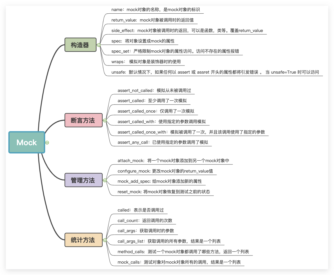 utittest和pytest中mock的使用详细介绍