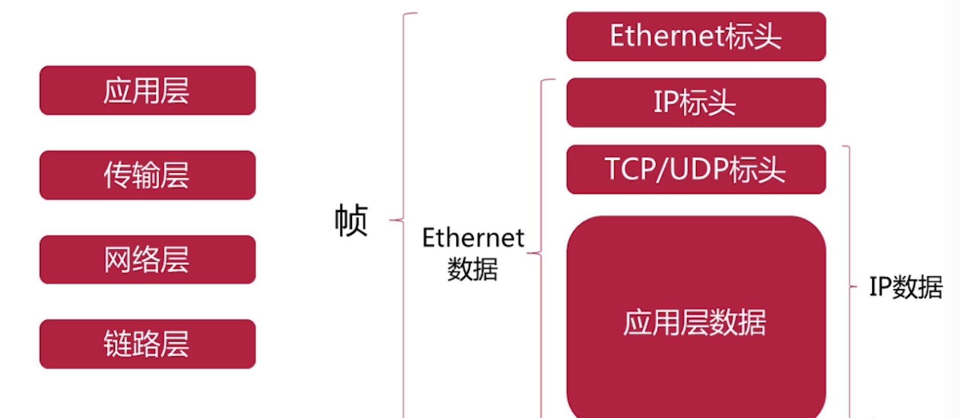 Java 网络编程实战(一) - 简介