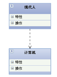 UML类图六种关系的总结