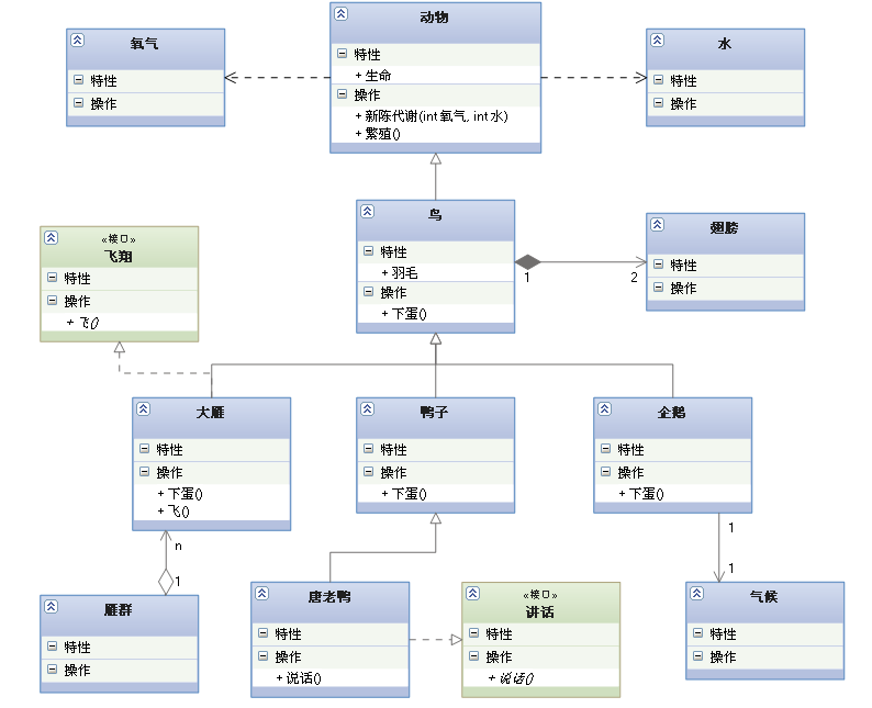 UML类图六种关系的总结