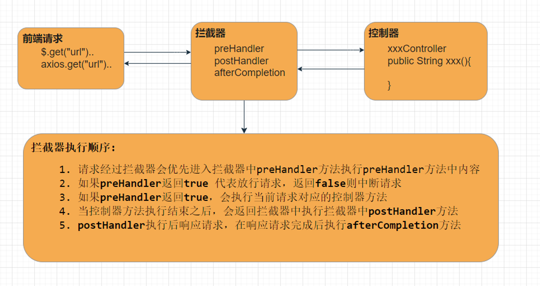 Spring Boot学习随笔- 拦截器实现和配置（HandlerInterceptor、addInterceptors）、jar包部署和war包部署