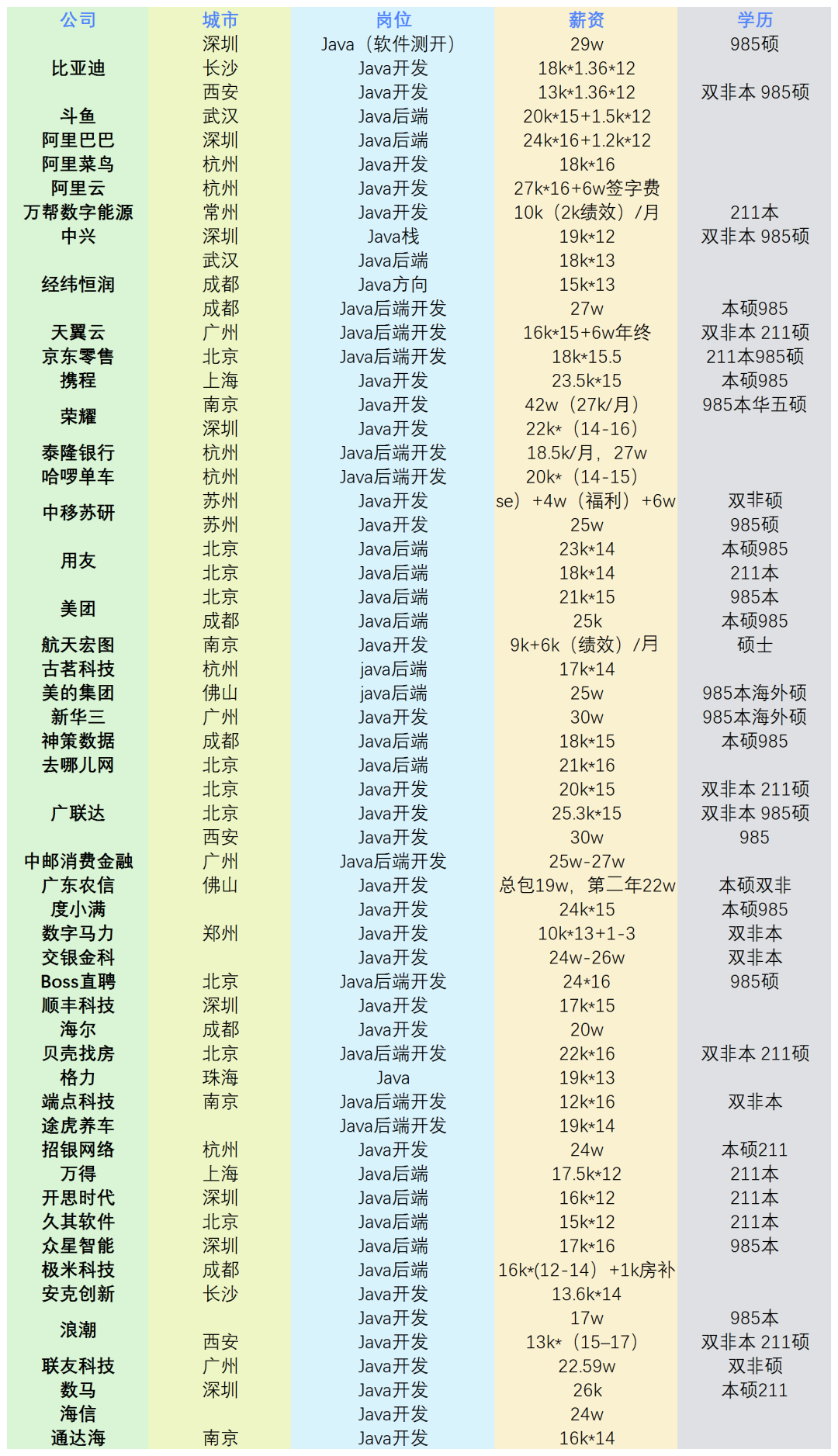 2024年，在风云际会的编程世界里，窥探Java的前世今生，都说它穷途末路，我认为是柳暗花明！