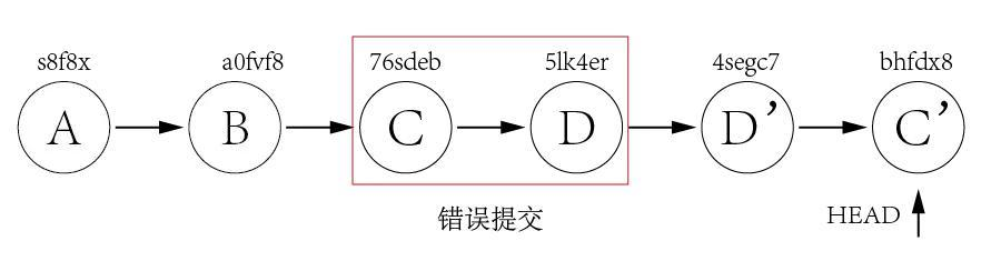 Git常用命令记录