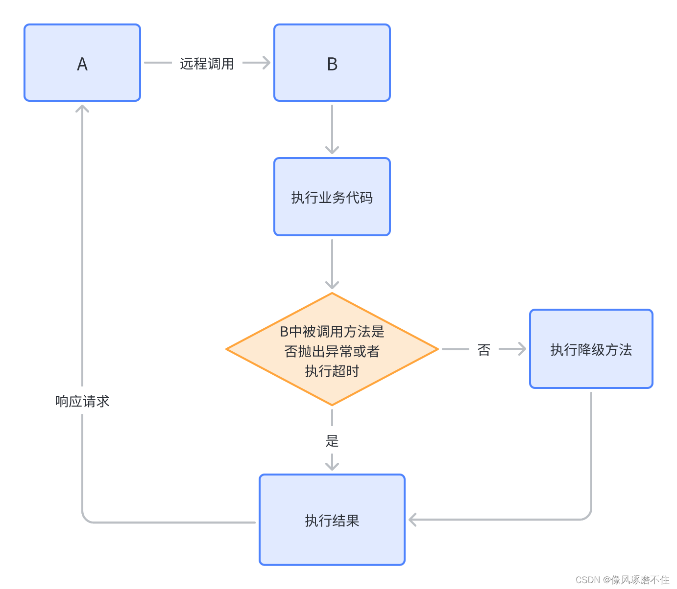 [外链图片转存失败,源站可能有防盗链机制,建议将图片保存下来直接上传(img-DaakhOUw-1679906547110)(/Users/icourt/Library/Application Support/typora-user-images/image-20230327163136742.png)]