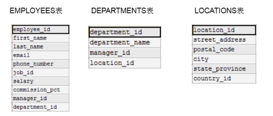 MySQL-06.多表查询