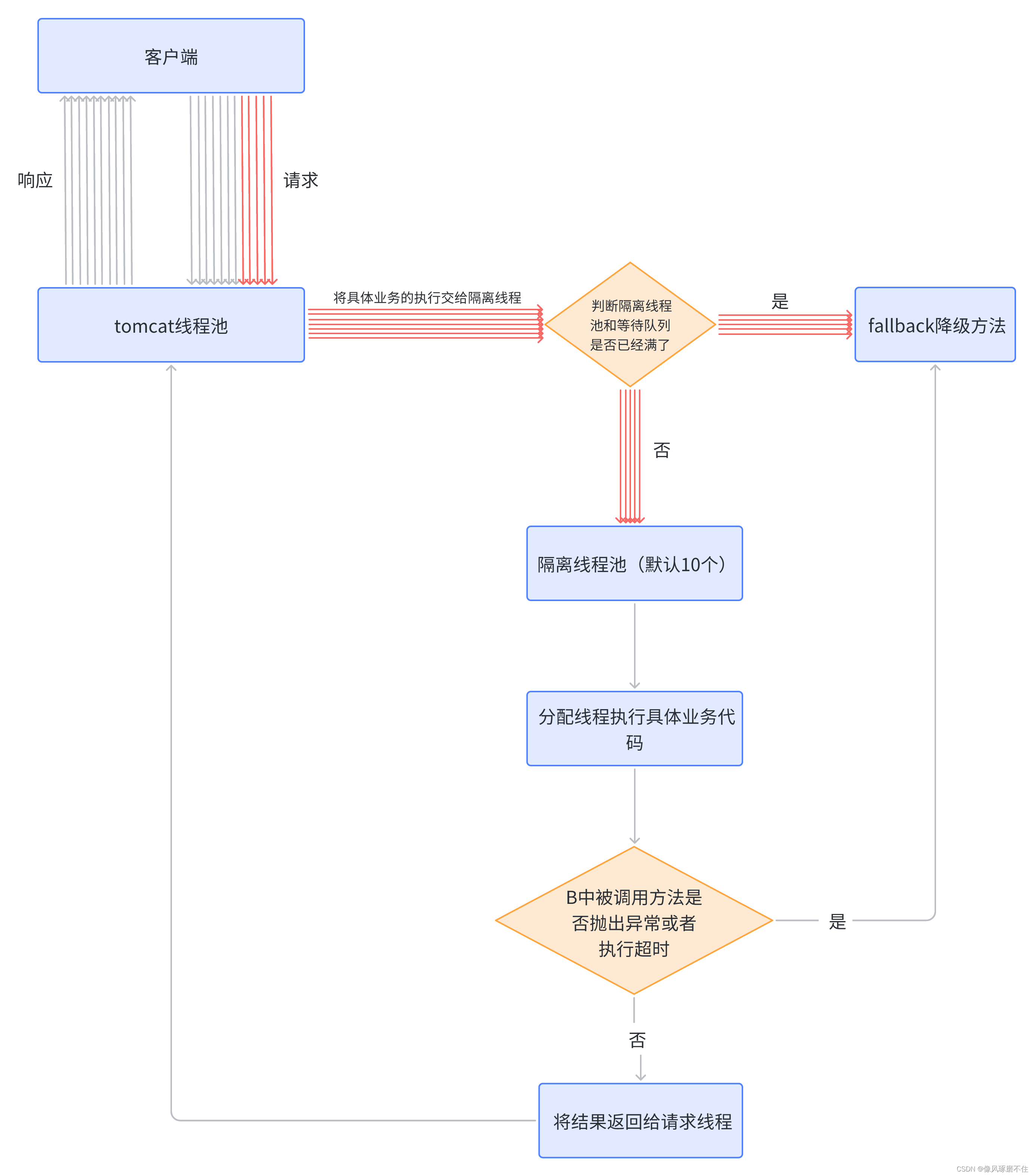 [外链图片转存失败,源站可能有防盗链机制,建议将图片保存下来直接上传(img-JXQbkOrh-1679906547110)(/Users/icourt/Library/Application Support/typora-user-images/image-20230327163217084.png)]