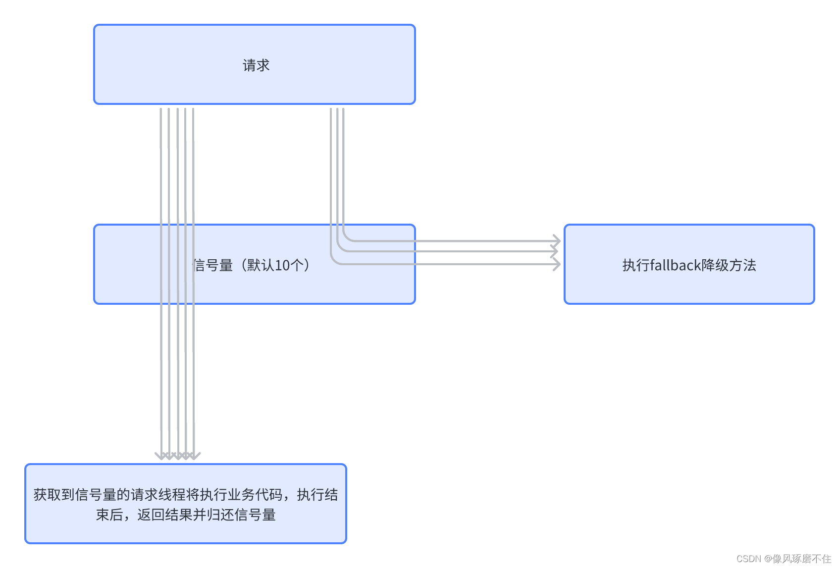 [外链图片转存失败,源站可能有防盗链机制,建议将图片保存下来直接上传(img-EOis3qih-1679906547111)(/Users/icourt/Library/Application Support/typora-user-images/image-20230327163233654.png)]