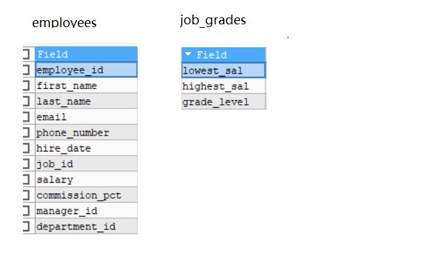 MySQL-06.多表查询