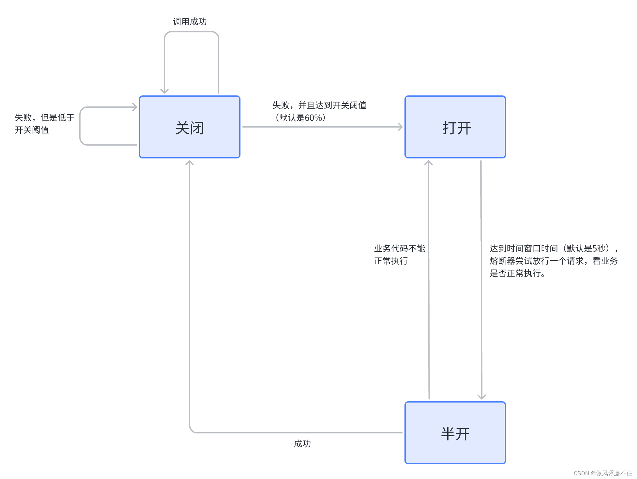 [外链图片转存失败,源站可能有防盗链机制,建议将图片保存下来直接上传(img-eipFjwBA-1679906547111)(/Users/icourt/Library/Application Support/typora-user-images/image-20230327163258300.png)]