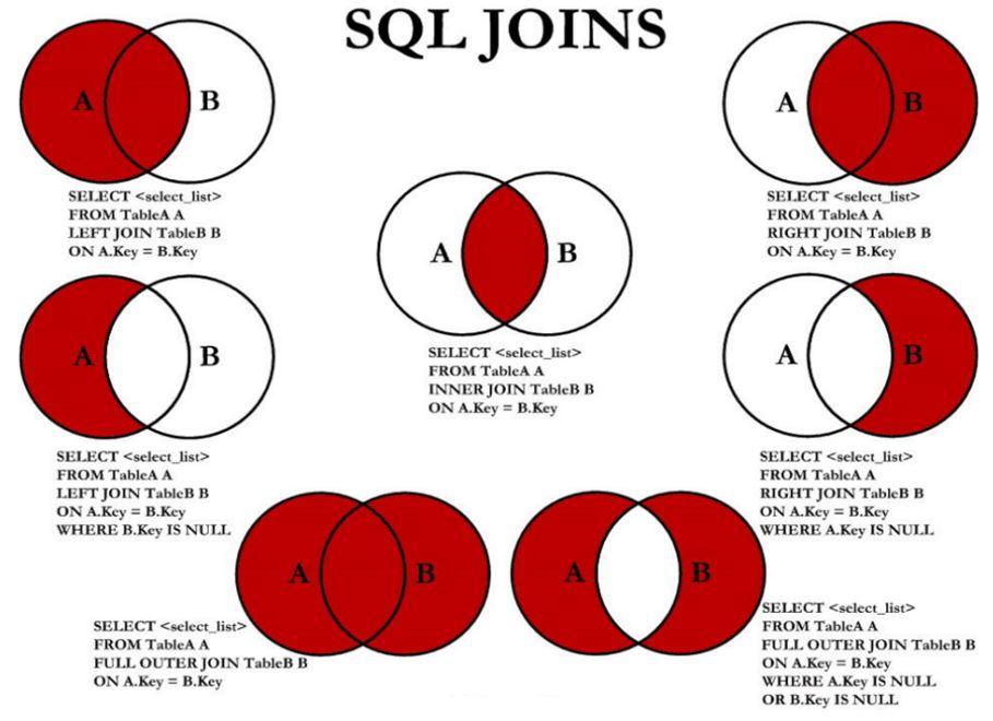 MySQL-06.多表查询