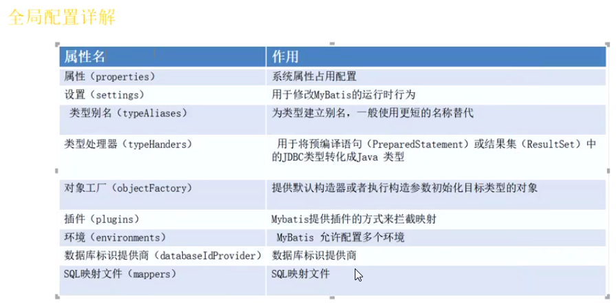 mybatis系统性详解（学习笔记）