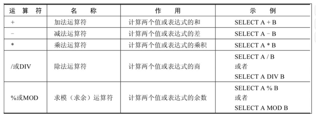 MySQL-04.运算符(基础)