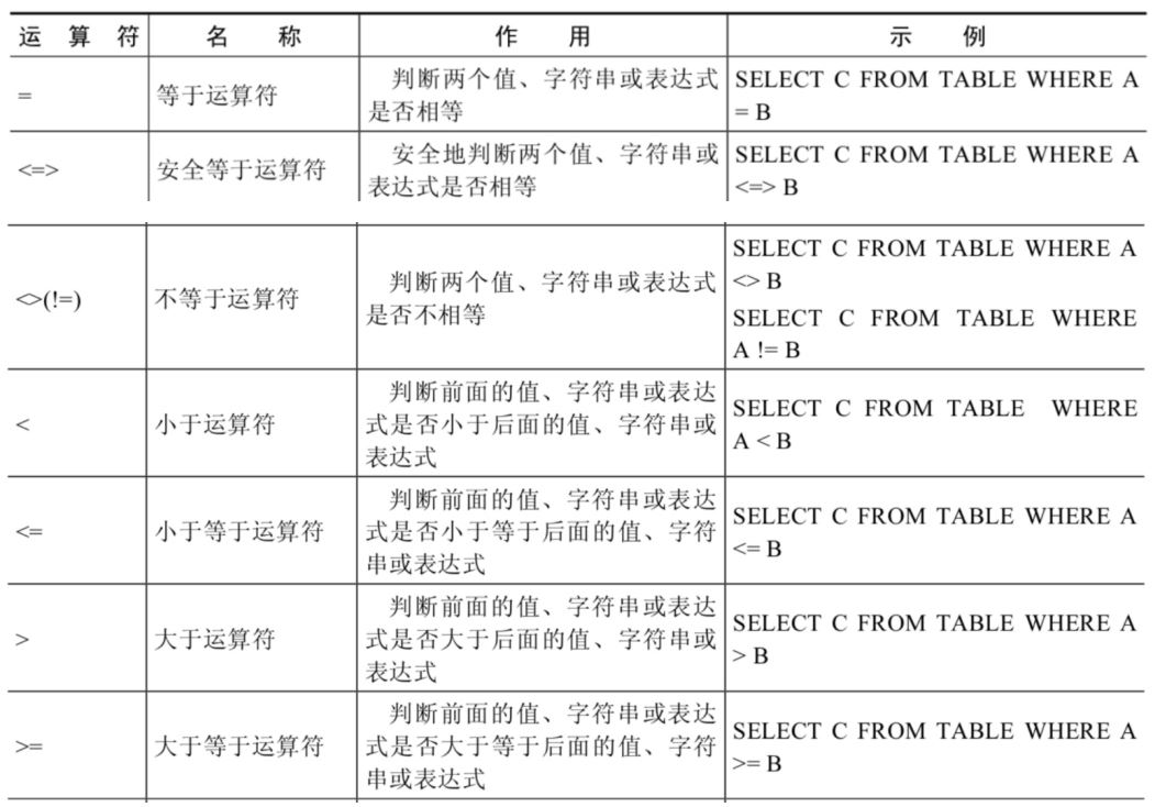 MySQL-04.运算符(基础)